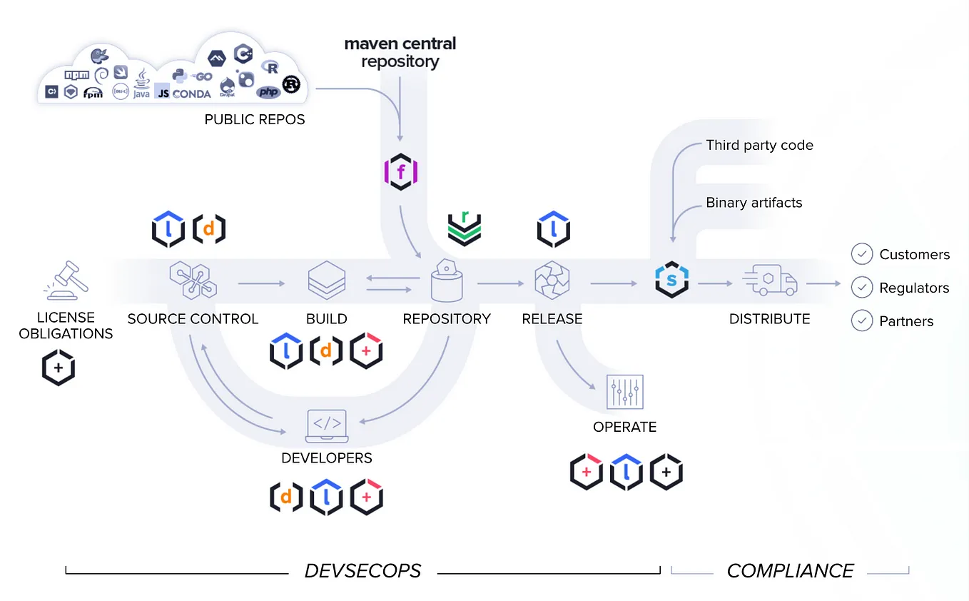 Software composition analysis (SCA): A beginner’s guide