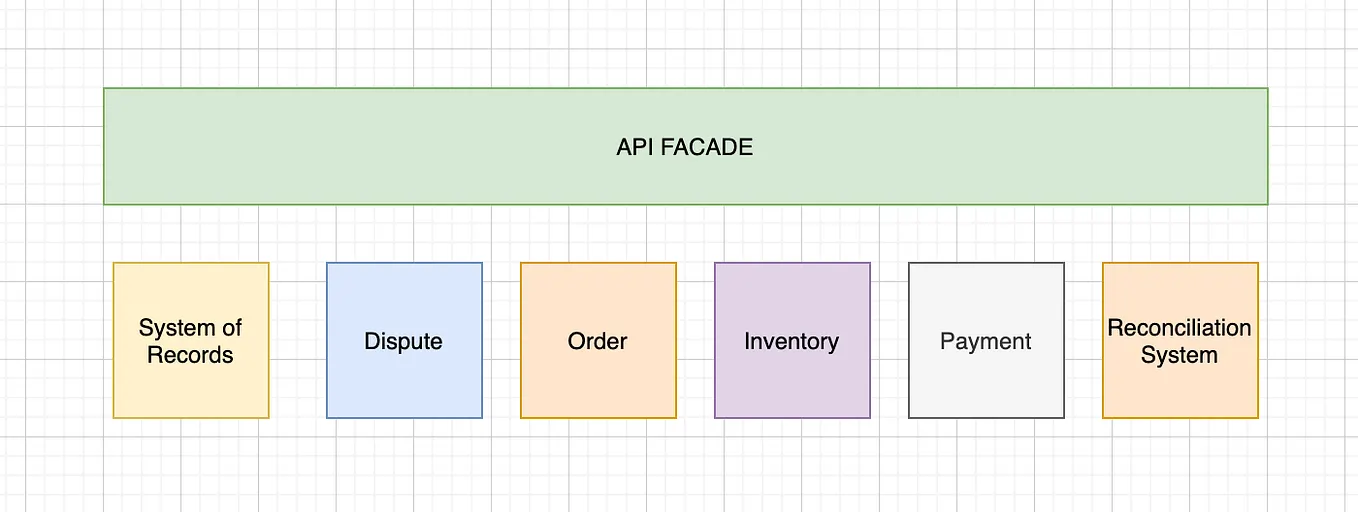 FTC Java Programming: Encoders, Drivetrain and Arm | by Rupal | Medium