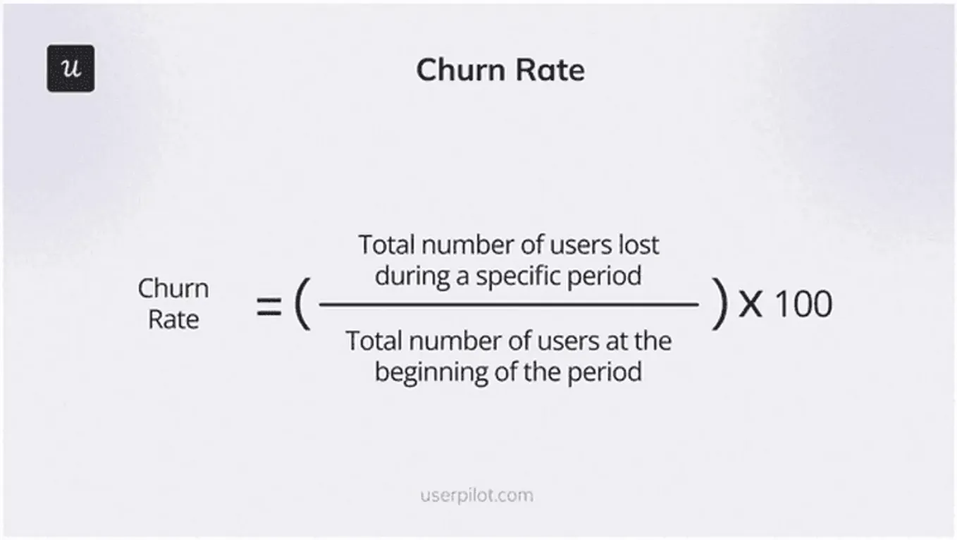 How to calculate churn rate.