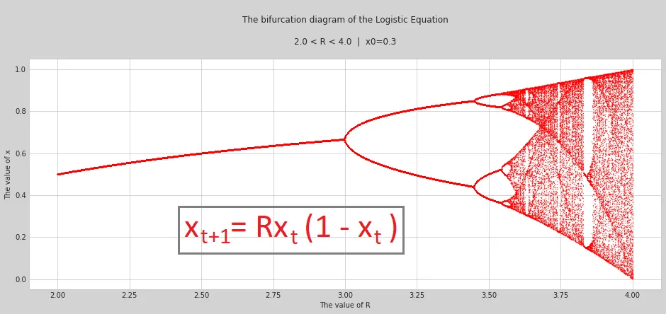 Understanding Subroutines and Coroutines in Python | by Agarwalmahima ...