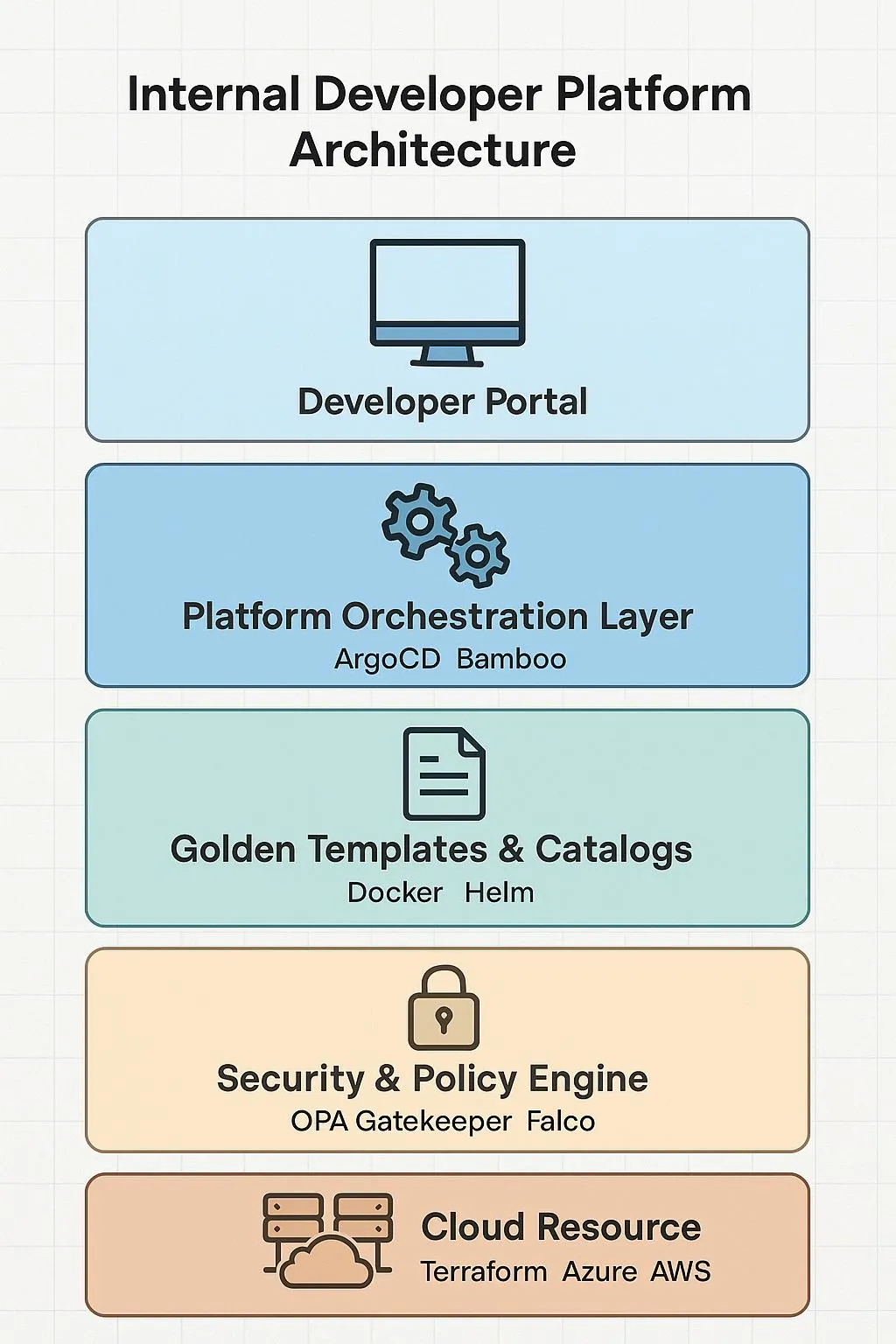 AWS Architecture Series — Understanding Amazon EC2 ☁️Introduction | by ...