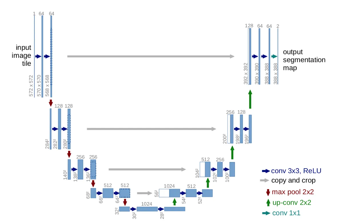 Teachable Machine: Tutorial to Create Your Own Machine Learning Models ...
