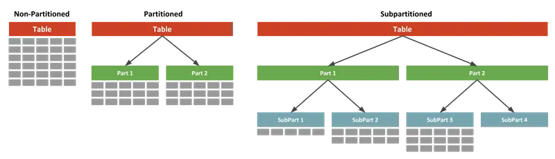Oracle Indexes and types of indexes in oracle with example | by Bhupesh ...