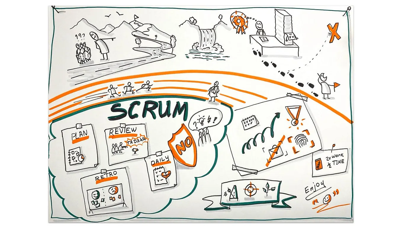 Why Scrum Works