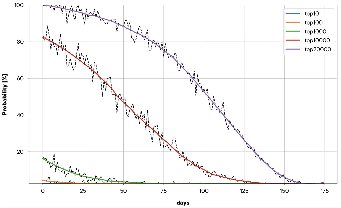 스위스보그 코리아 2019년 4월 레포트. 스위스보그의 4월은 커뮤니티 앱 사랑을 전파하는 것에 집중한 한… | by SwissBorg  Korea | Medium