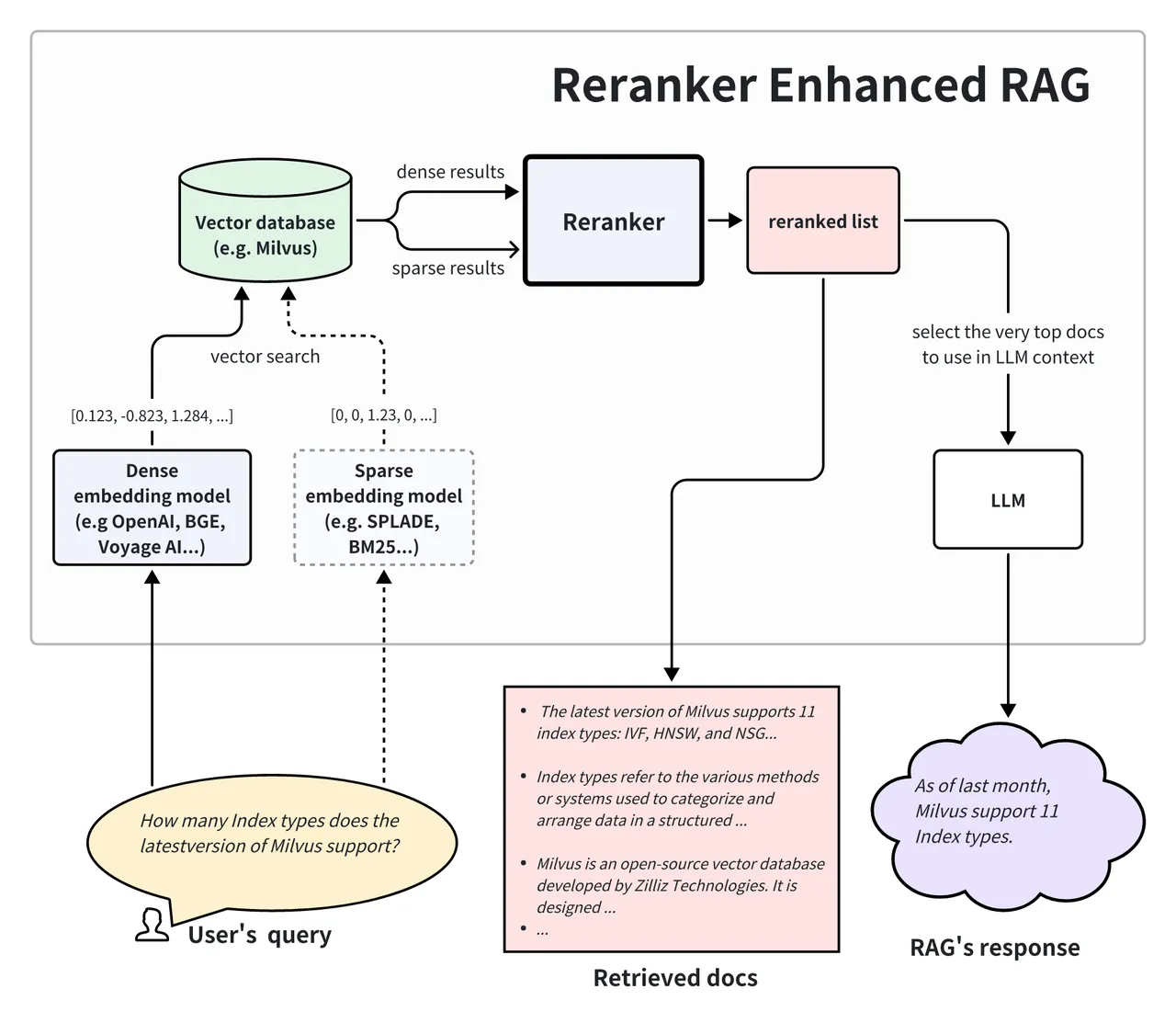 What I Learned About Locality-Sensitive Hashing While Stress-Testing ...