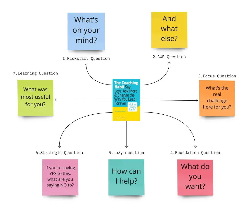 7 Questions to build The Coaching Habit
