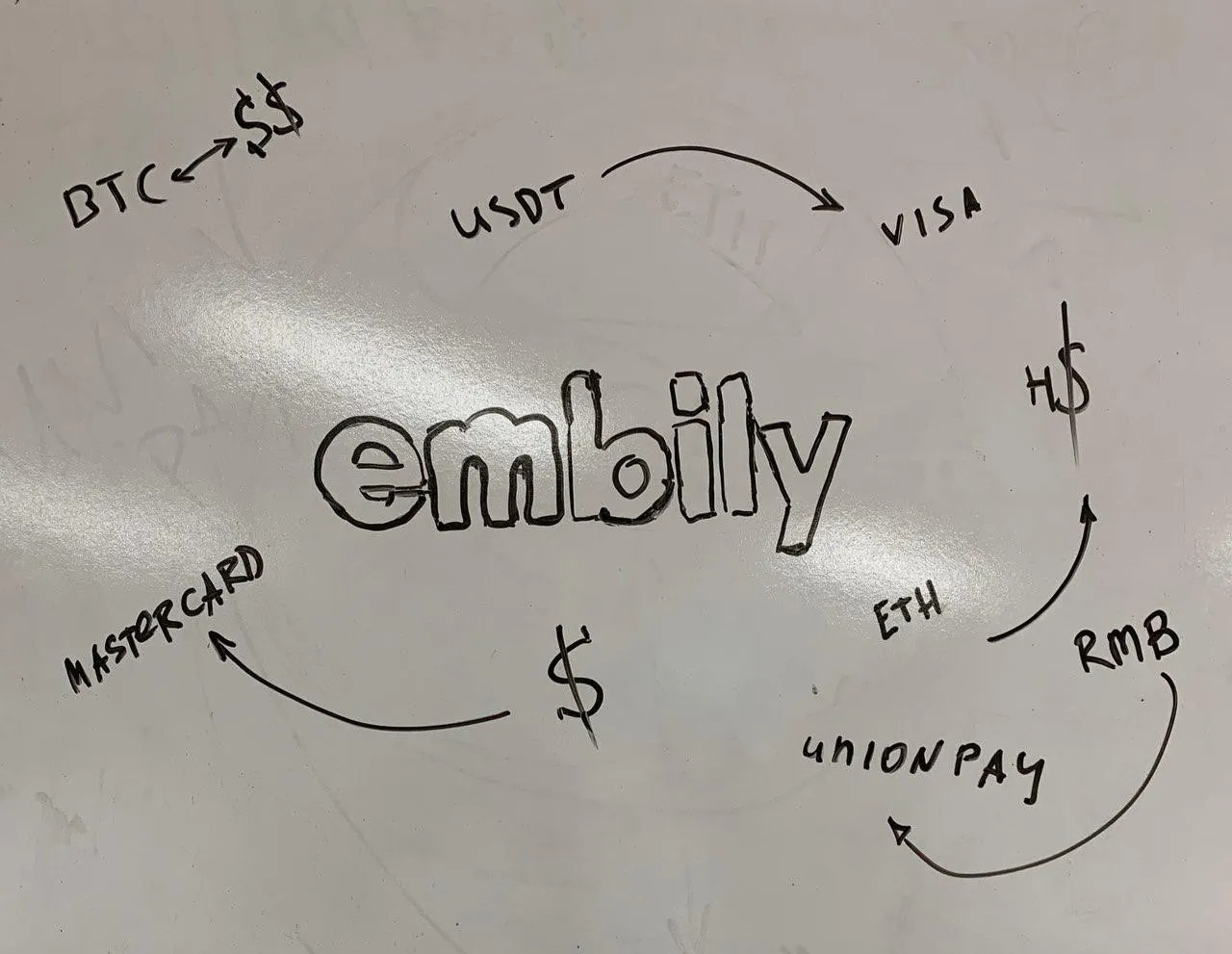 Make any purchases by Embily card | by Embily Team | Blockchain  International Group (B-I-G) | Medium
