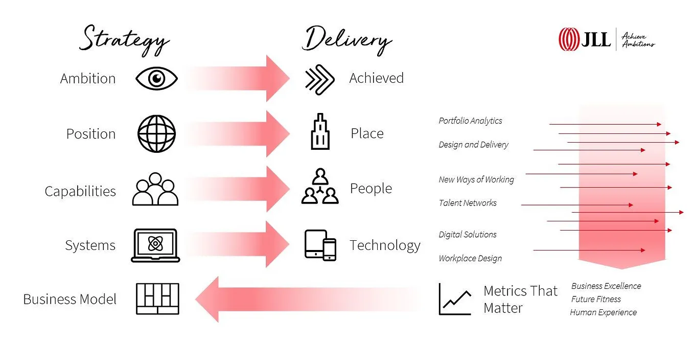 Designing Work Futures