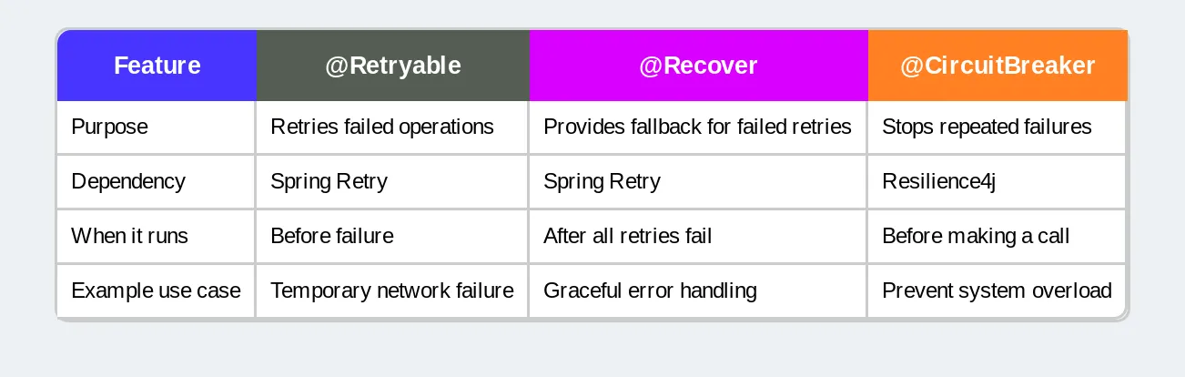 Configuring Spring Batch in Spring Boot 3: A Step-by-Step Guide | by ...