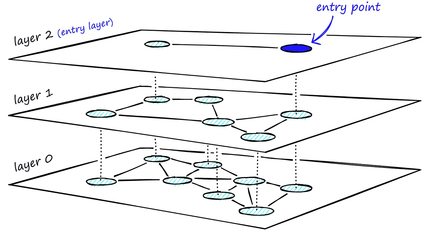 Building decision tree from scratch without scikit learn toolkit by
