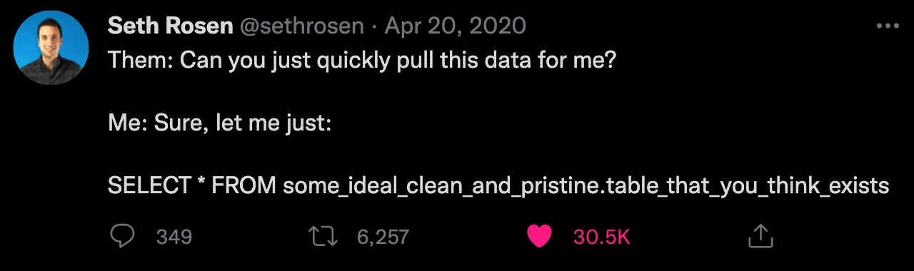 Why Can’t You “Pull Data Real Quick”?