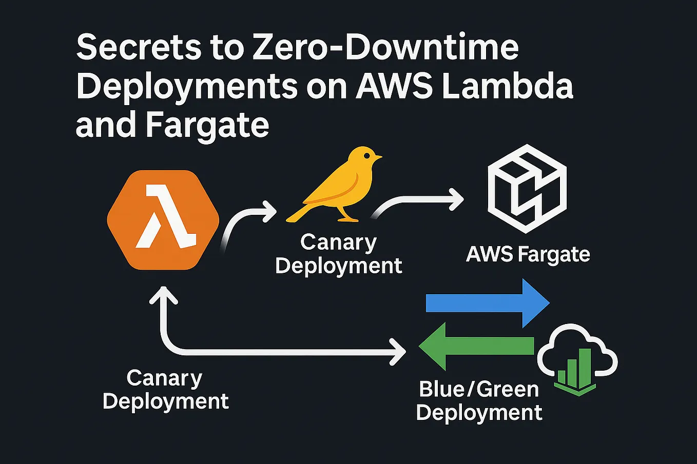 How to Disable and Re-enable an AWS Lambda Function | by Konstantinos ...