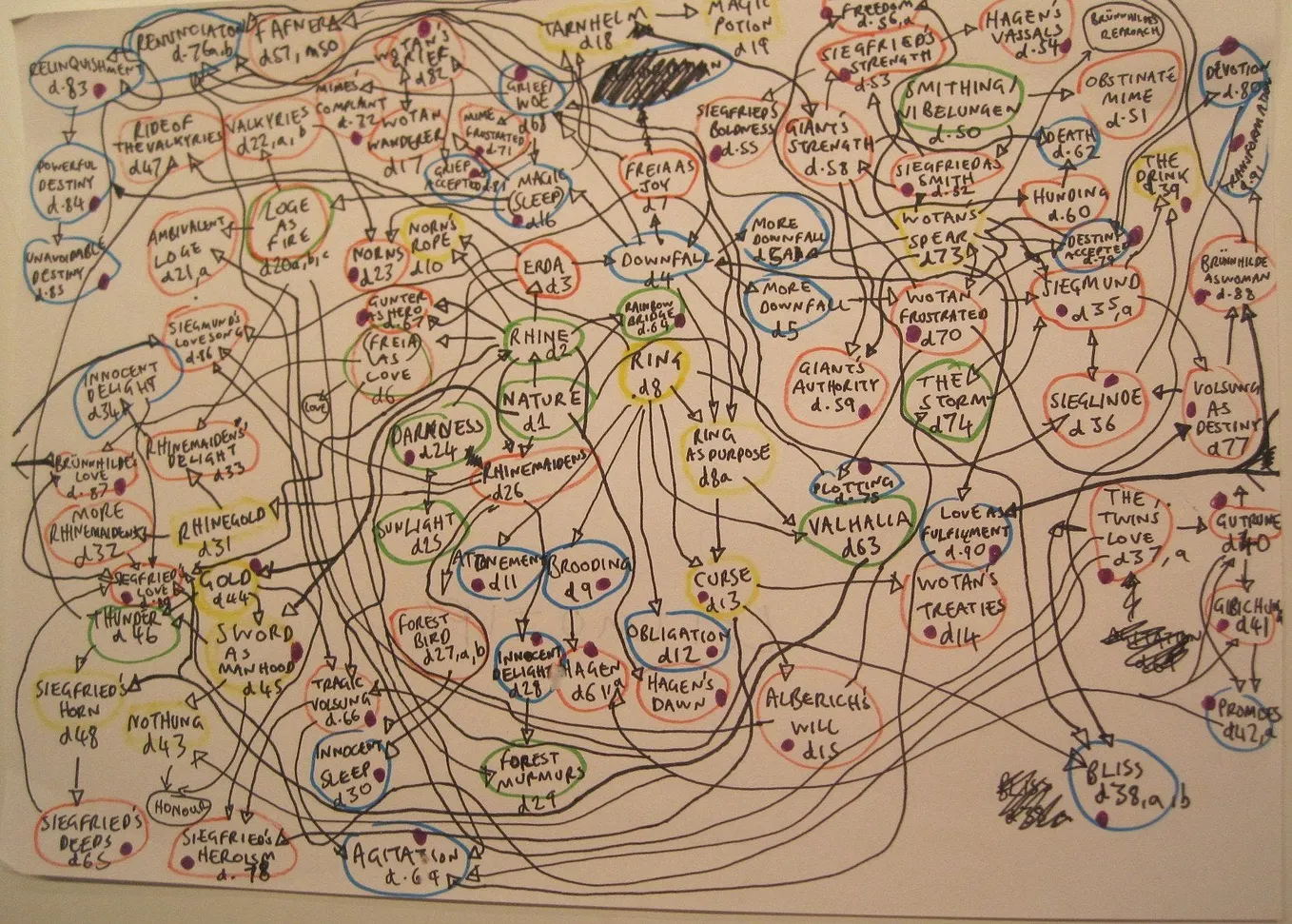 Design Thinking Tools — The Creative Matrix | by Dawid Naude | Dawid’s ...