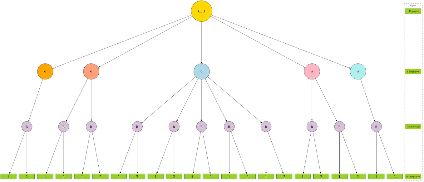 Transforming your Organization in the Era of GenAI