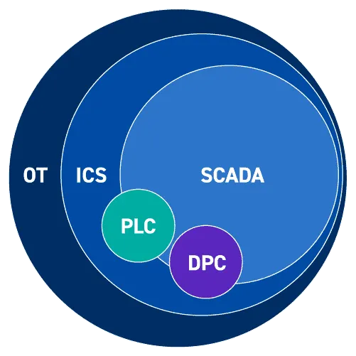 What is an ISMS? A Simple Guide to Information Security Management | by ...