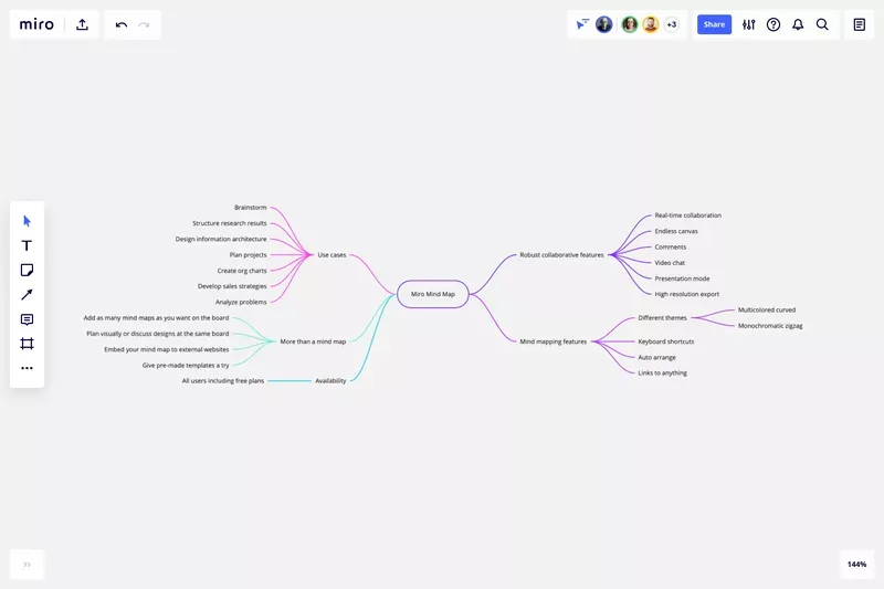 Mindmap in Miro for idea organization