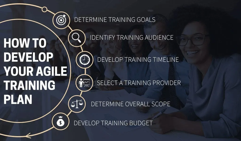 How to Develop Your Agile Training Plan