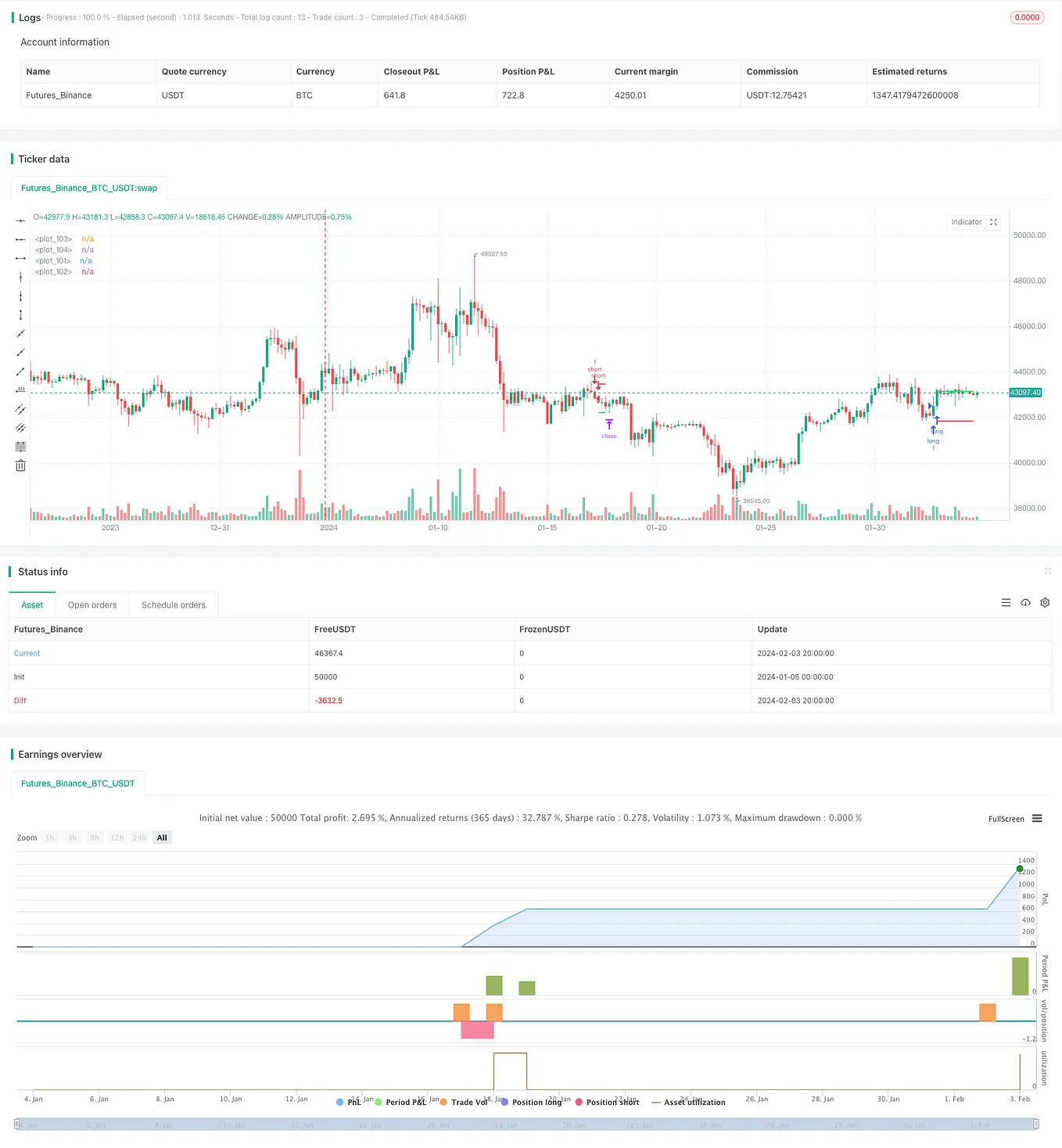 Ichimoku Cloud, MACD and Stochastic Based Multi-Timeframe Trend Tracking Strategy