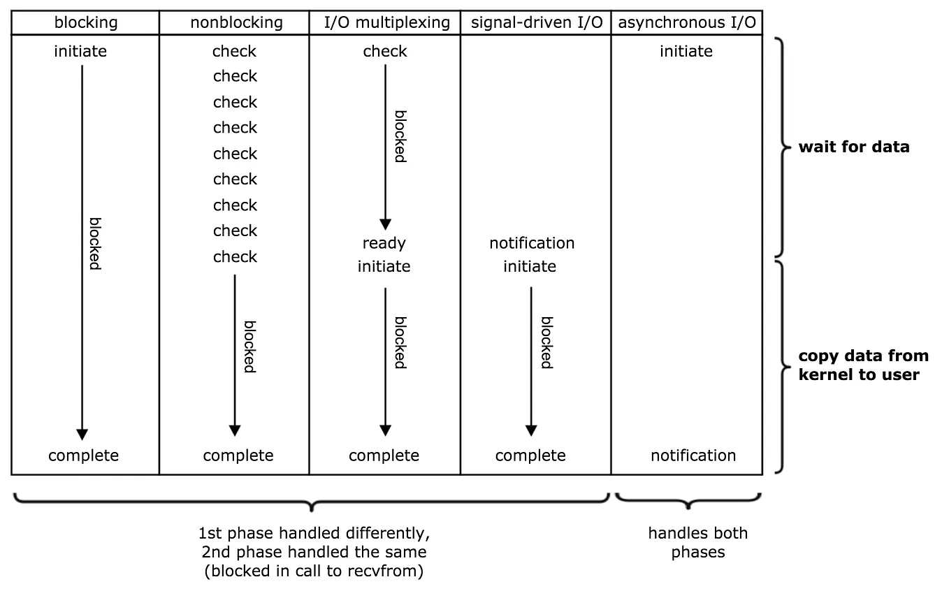 Explaining the IO models in detail