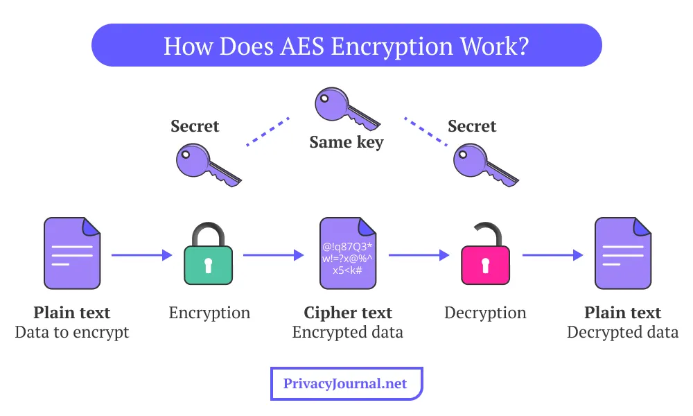 Creating your first encryption/decryption tool from a discovered logic ...