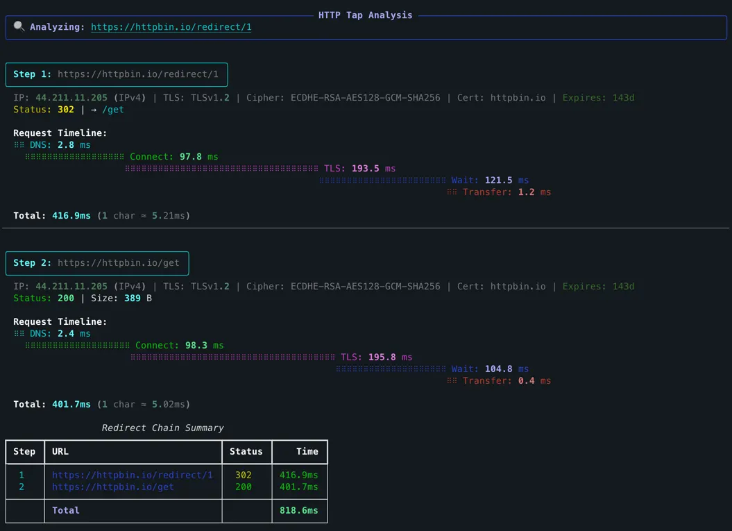 Distroless Images in Docker: Minimalism, Security, and Debugging in ...