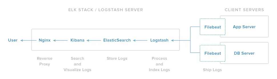 Mastering Advanced Queries in Kibana Query Language (KQL): Unlocking ...