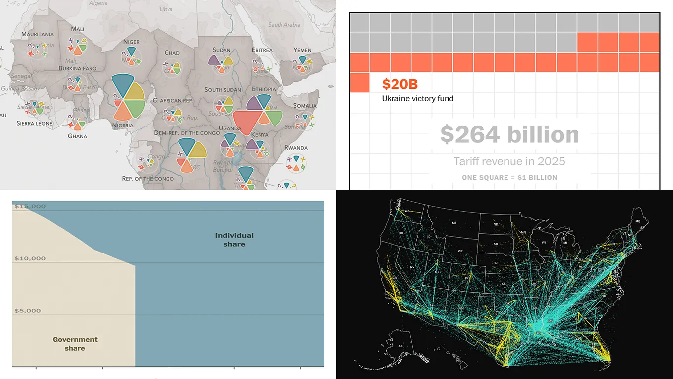 New Stunning Data Visualization Examples to See and Learn From ...