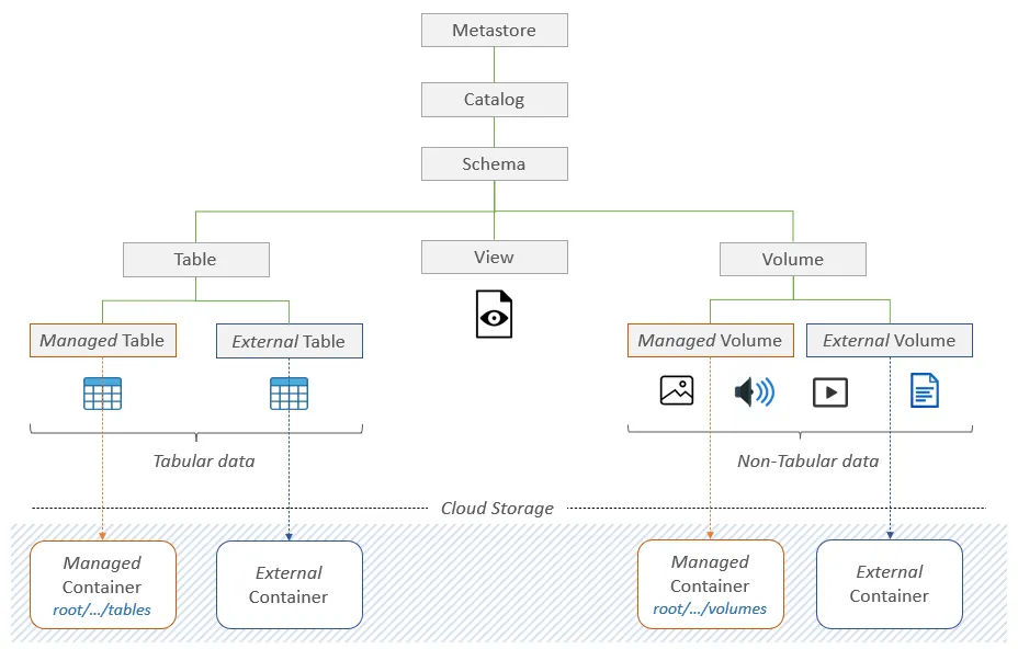 Liquid Clustering with Databricks Delta Lake | by Tony Siciliani | Medium