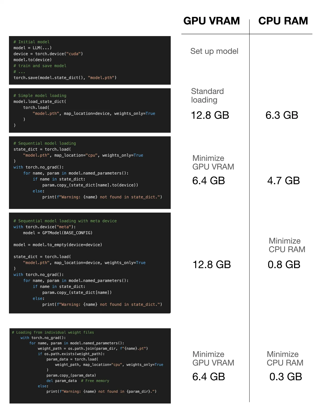 How to use OpenAI’s “Realtime API” with Python | by Sebastián Fernández ...