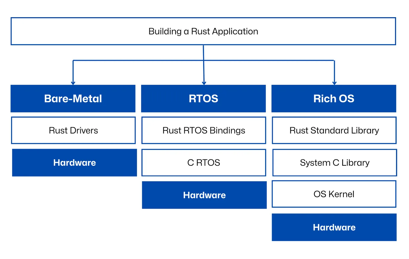 Mastering Rust Lifetimes: A Complete Guide to Memory Safety and ...