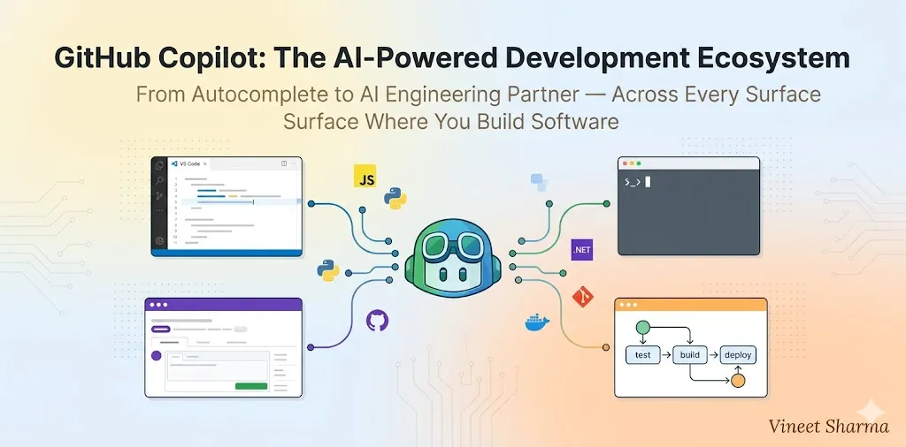 Mastering GitHub Copilot customization with Copilot-instructions | by ...