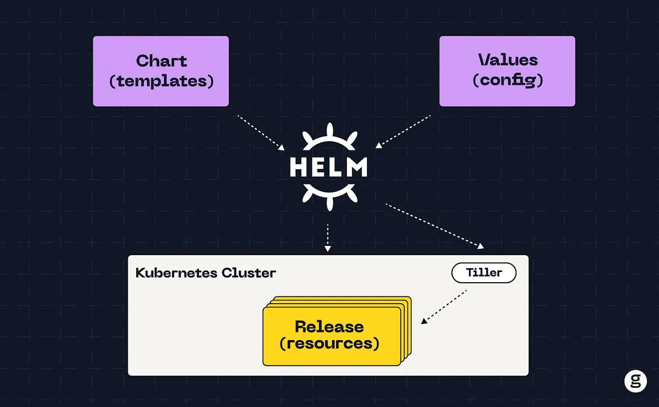 Complete Guide: Setting Up NVIDIA GPU in a Kubernetes Cluster on Red ...