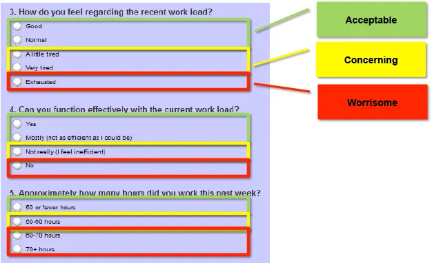 Team Health, Anonymous Surveys, and Data