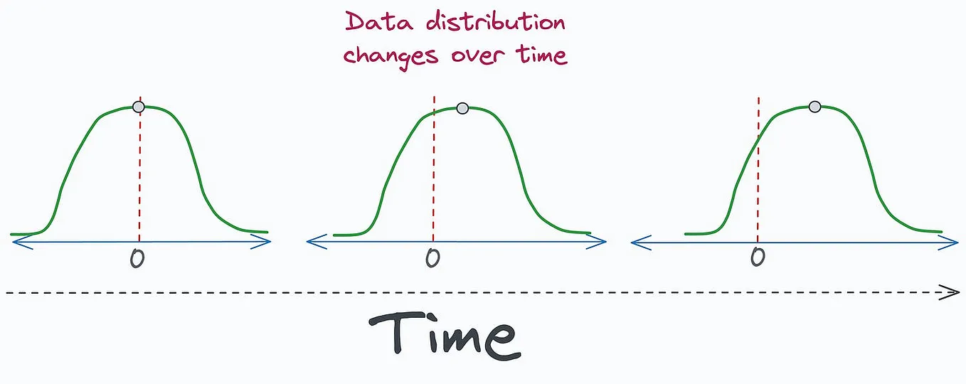 Data Drift in Healthcare: A Silent Threat with Life-Saving Implications