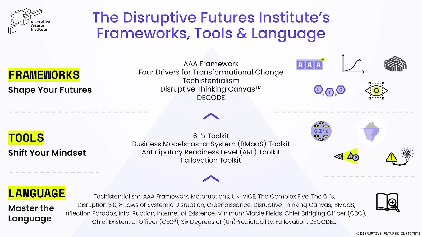 Disruptive Futures Institute Releases The Definitive Guide to Thriving ...