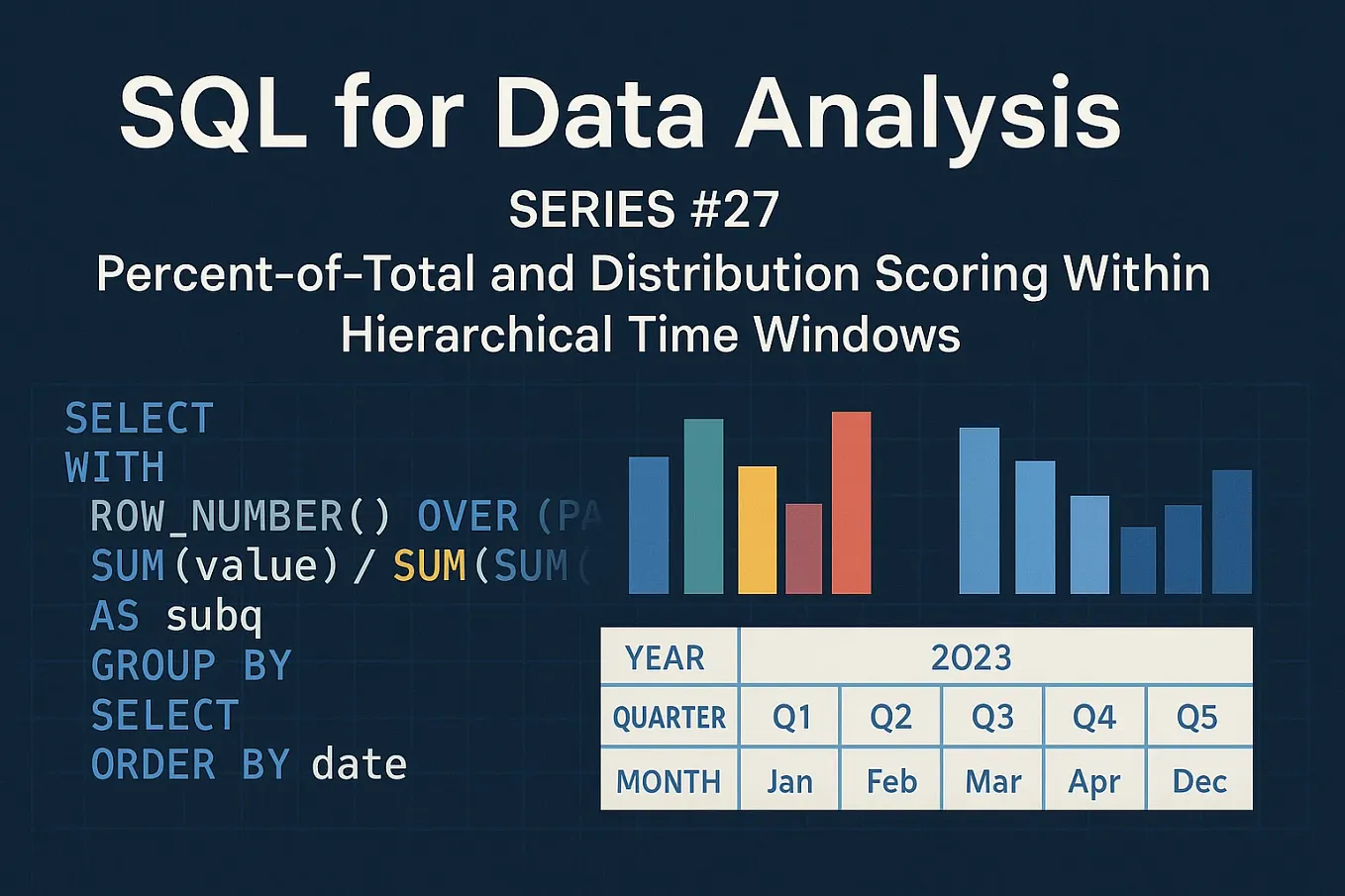 SQL for Data Analysis Series #20: Rolling Averages, Moving Totals ...