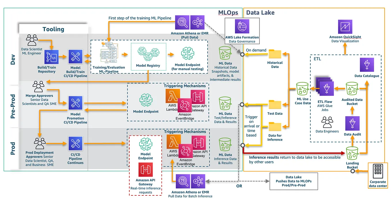 [Diagram As a Code] Codify AWS Architecture Diagrams with Python: A ...
