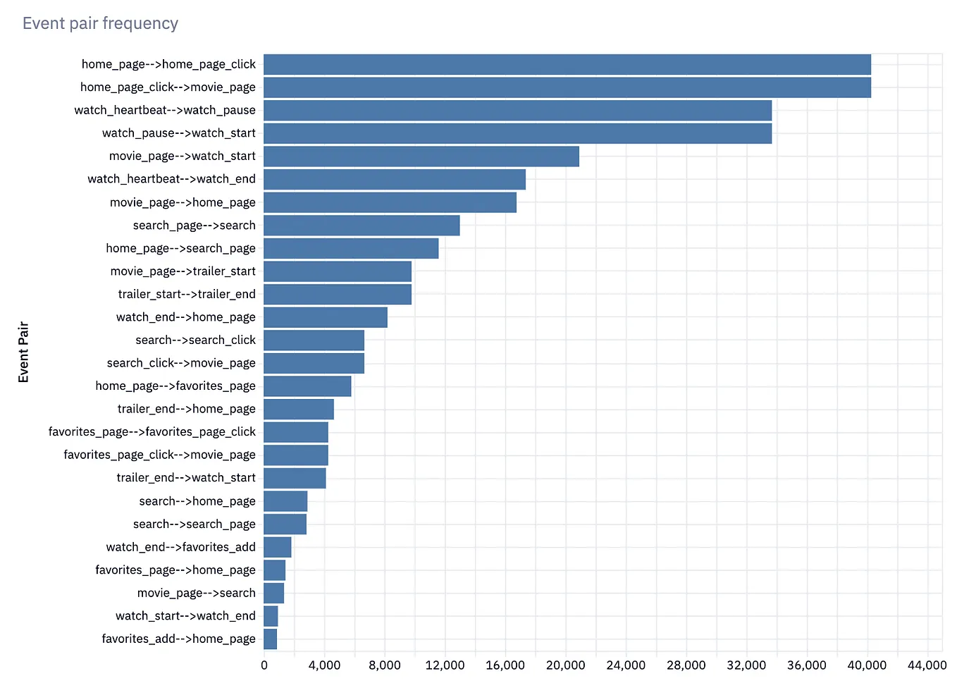 A Beginner’s Guide to Sequence Analytics in SQL
