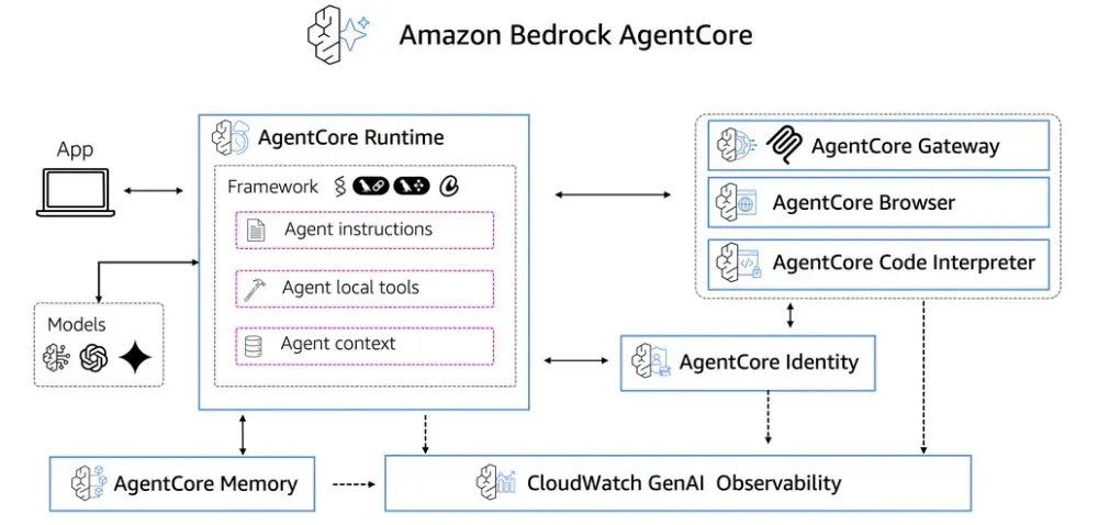 Azure LogIn for multiple tenants. Switch your tenant without logging in ...