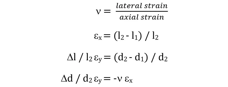 How to Measure Residual Stresses?