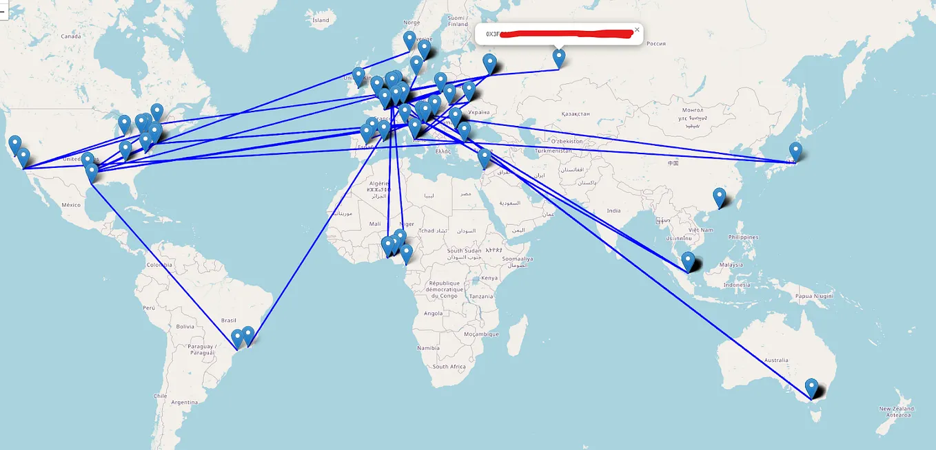 Game of TRON: Critical 0-Day in TRON Multi-Signature Wallets | by Elad  Ernst | 0d--