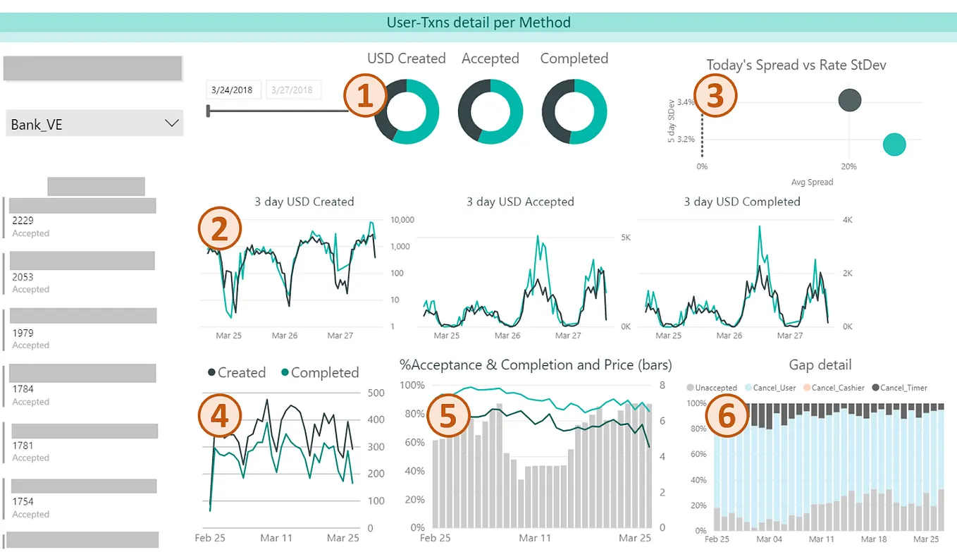 How AirTM calculates the USD — VEF exchange rate | by Airtm | Airtm | Medium