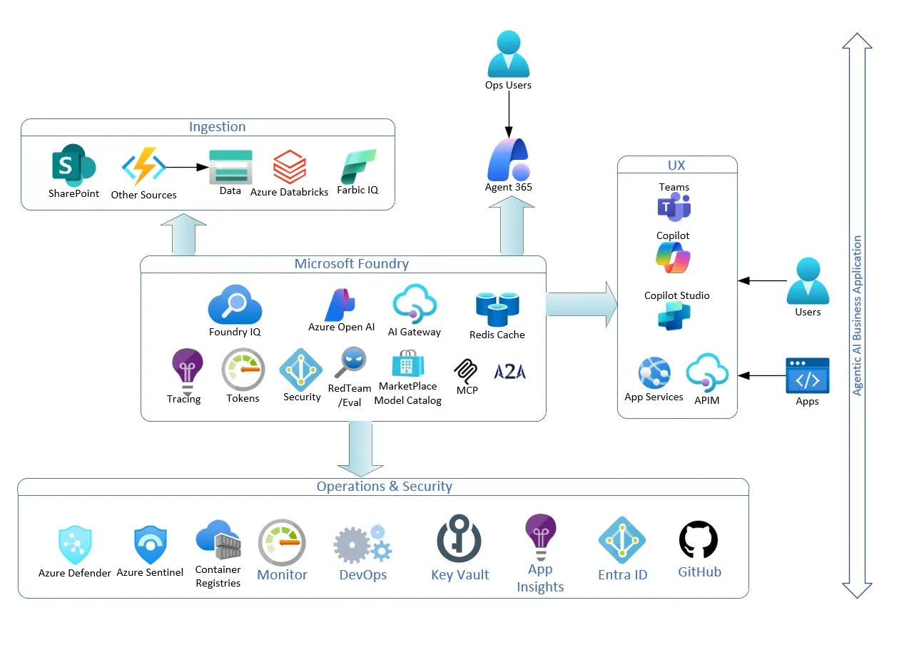 Computer use preview model to run local applications — Azure AI Foundry ...