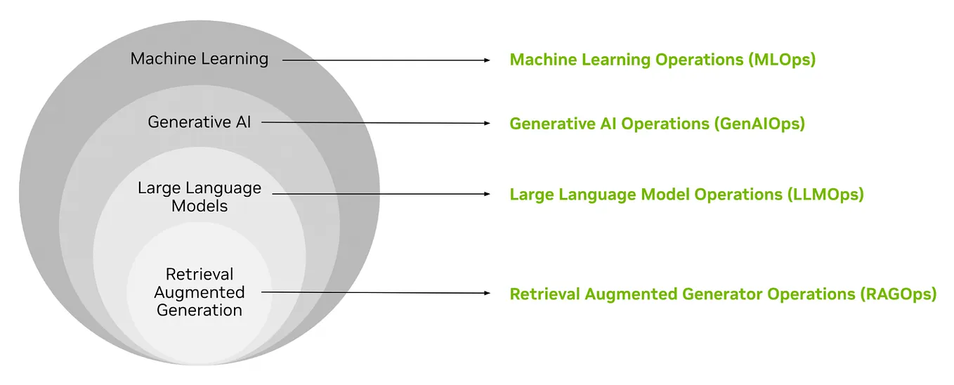 Introduction To Swarm Open Source Multi Agent Orchestration Framework