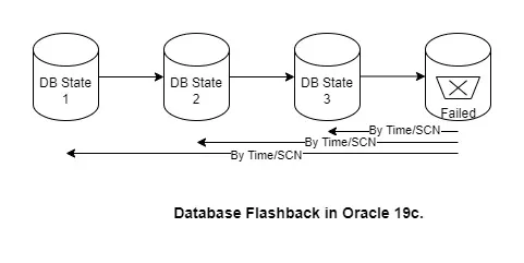 Setting Up ProxySQL for Load Balancing MySQL Replication | by Ahosan