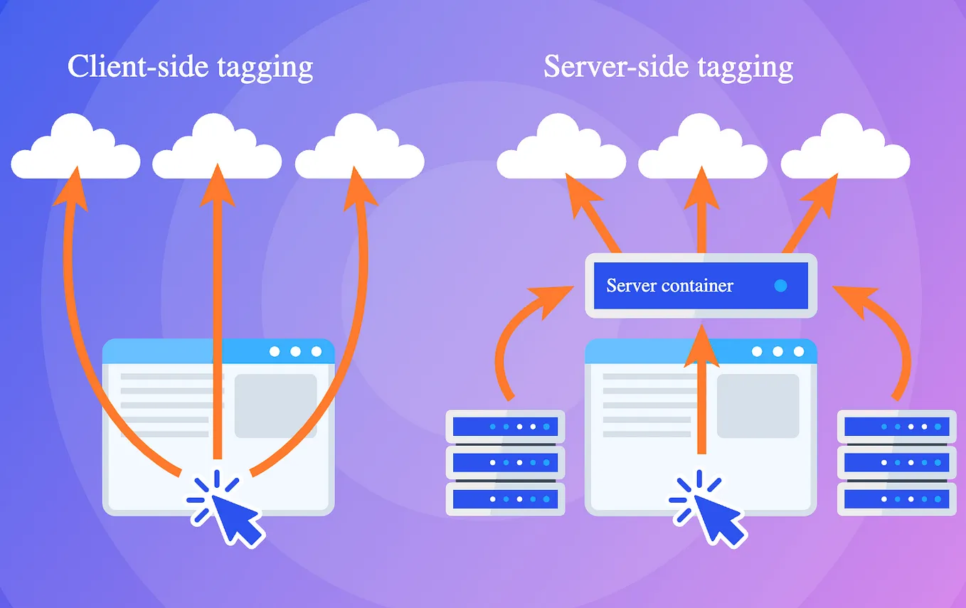 Server-side tracking: the future of analytics