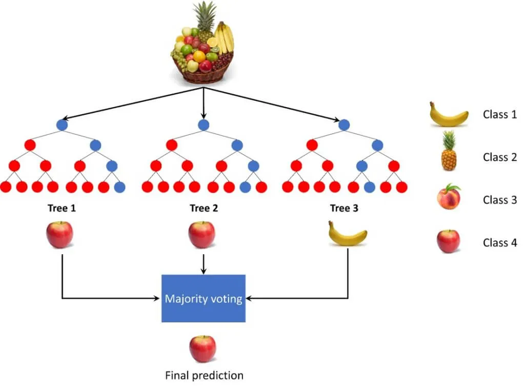 Multi-Class Logistic Regression: A Friendly Guide to Classifying the ...