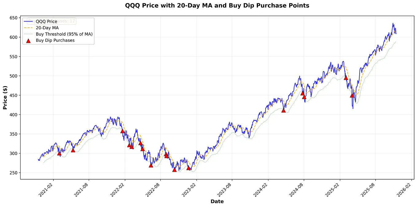 Hdv dividend cagr (86) 사진
