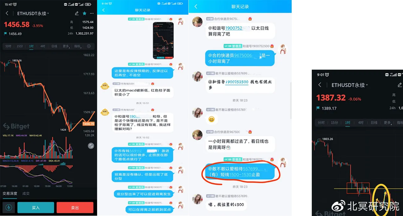 什么是背离？交易中如何利用顶背离和底背离进行实战操作？ - 币圈北冥- Medium